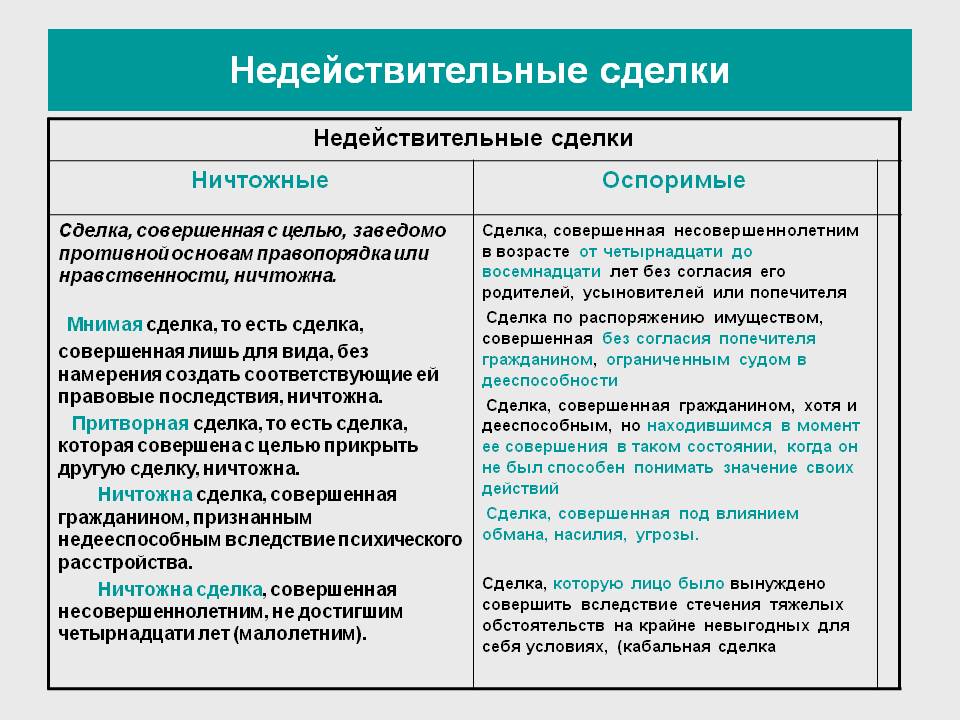 Реферат: Соотношение actio pauliana и притворной сделки